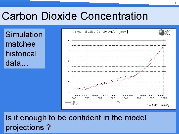 8 Carbon Dioxide Concentration Simulation matches historical data… [CDIAC, 2005] Is it enough to