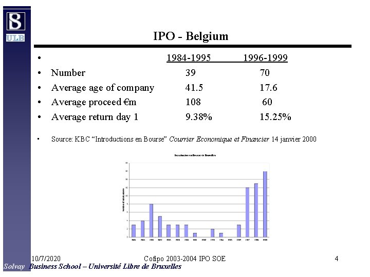 IPO - Belgium • • • Number Average of company Average proceed €m Average