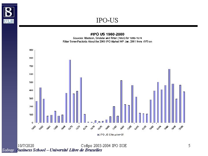 IPO-US 10/7/2020 Cofipo 2003 -2004 IPO SOE Solvay Business School – Université Libre de