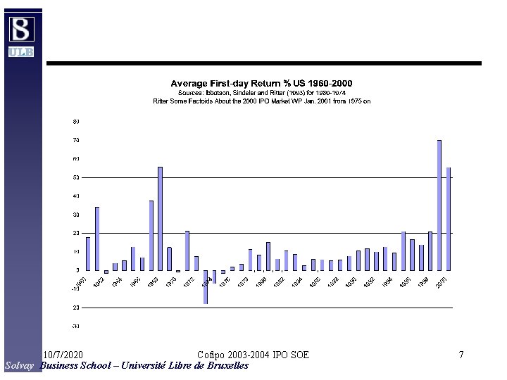 10/7/2020 Cofipo 2003 -2004 IPO SOE Solvay Business School – Université Libre de Bruxelles