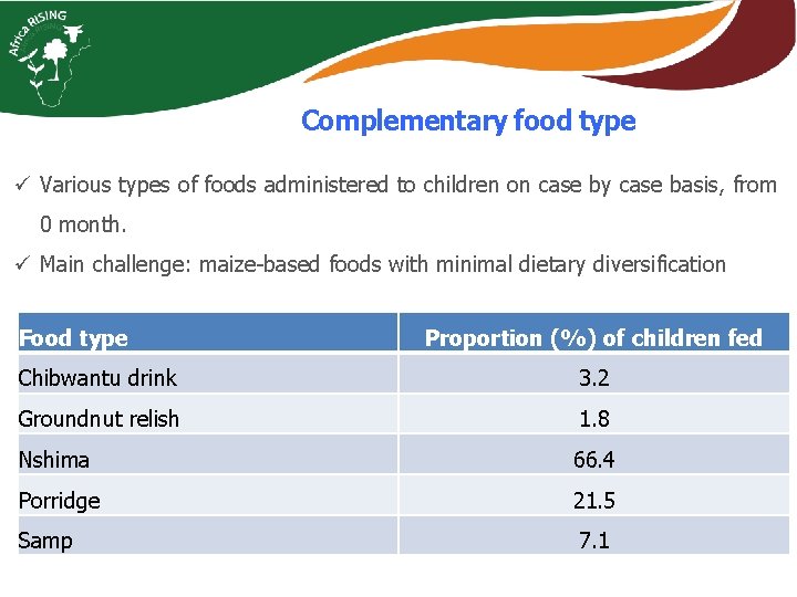 Complementary food type ü Various types of foods administered to children on case by