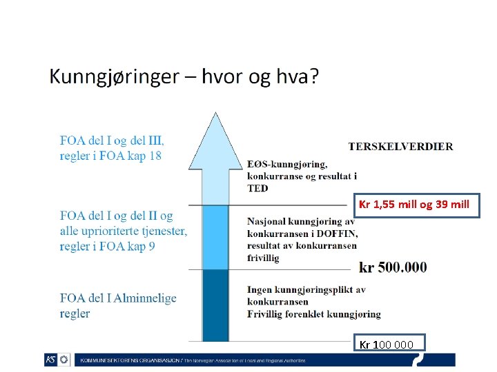 Kr 1, 55 mill og 39 mill Kr 100 000 29 