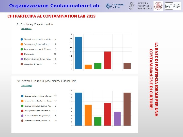 Organizzazione Contamination-Lab CHI PARTECIPA AL CONTAMINATION LAB 2019 LA BASE DI PARTENZA IDEALE PER