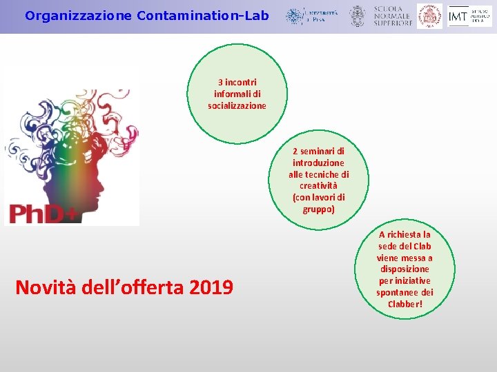 Organizzazione Contamination-Lab 3 incontri informali di socializzazione 2 seminari di introduzione alle tecniche di