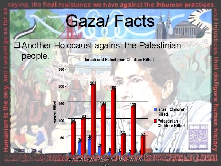  Gaza/ Facts q Another Holocaust against the Palestinian people. 
