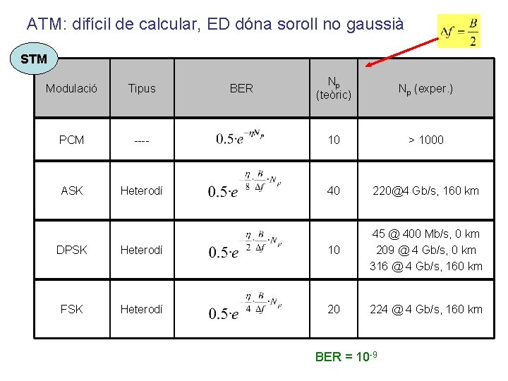 ATM: difícil de calcular, ED dóna soroll no gaussià STM Np (teòric) Np (exper.