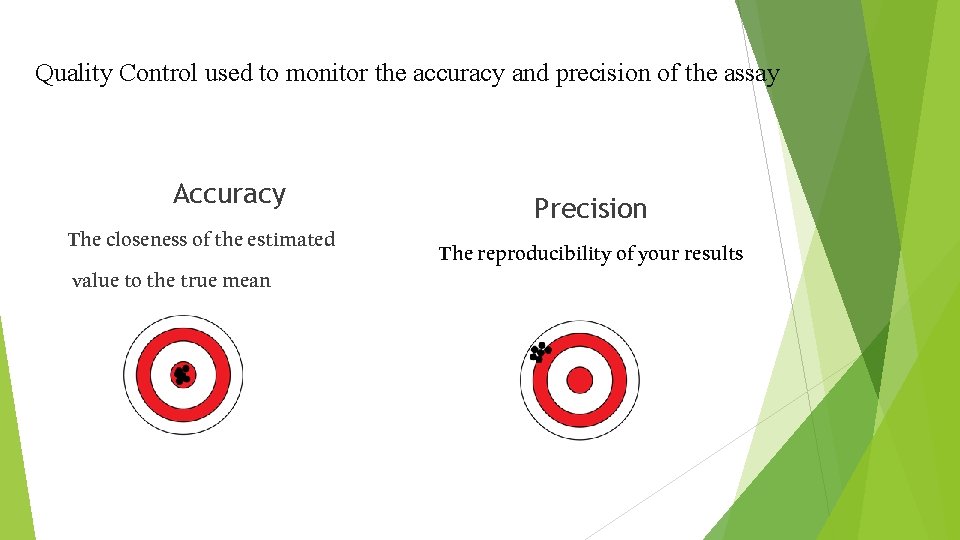 Quality Control used to monitor the accuracy and precision of the assay Accuracy The