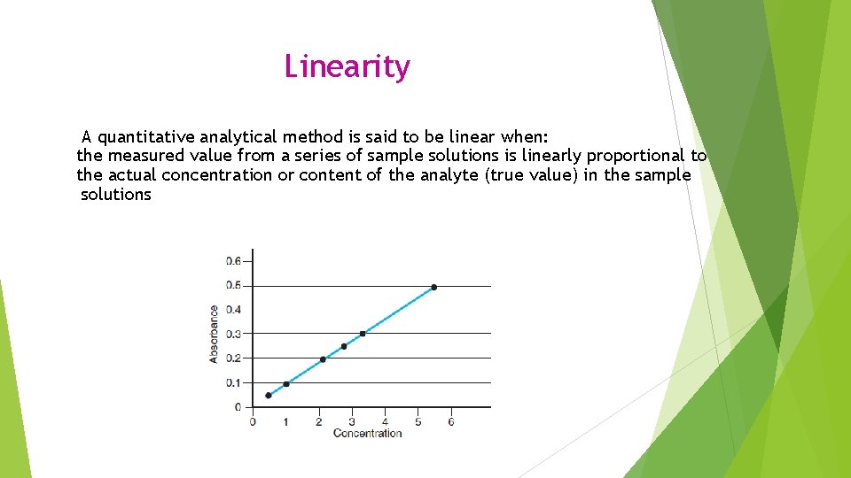 Linearity A quantitative analytical method is said to be linear when: the measured value