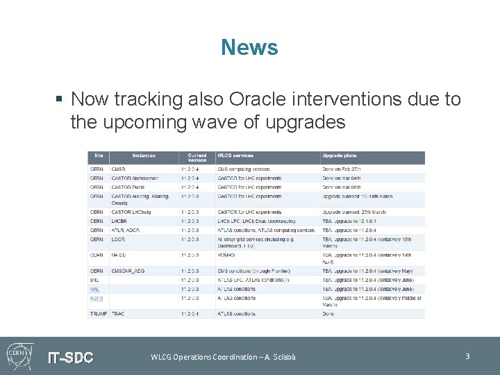 News § Now tracking also Oracle interventions due to the upcoming wave of upgrades