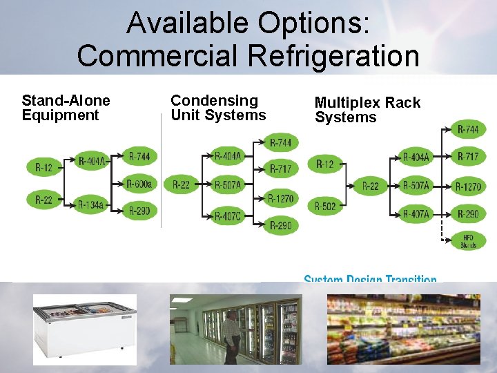 Available Options: Commercial Refrigeration Stand-Alone Equipment Condensing Unit Systems Multiplex Rack Systems 