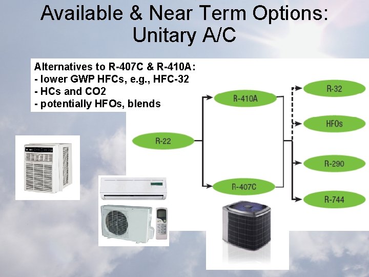 Available & Near Term Options: Unitary A/C Alternatives to R-407 C & R-410 A: