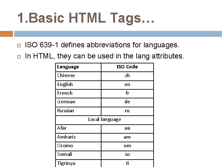 1. Basic HTML Tags… ISO 639 -1 defines abbreviations for languages. In HTML, they