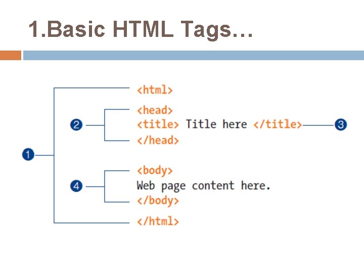 1. Basic HTML Tags… 