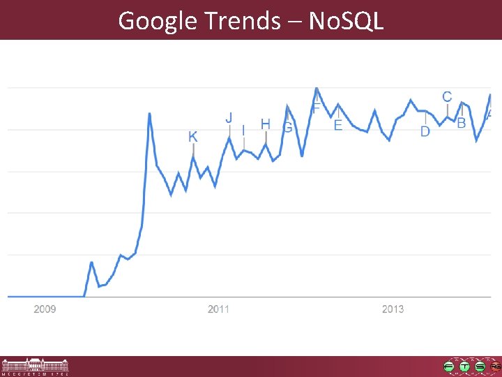 Google Trends – No. SQL 