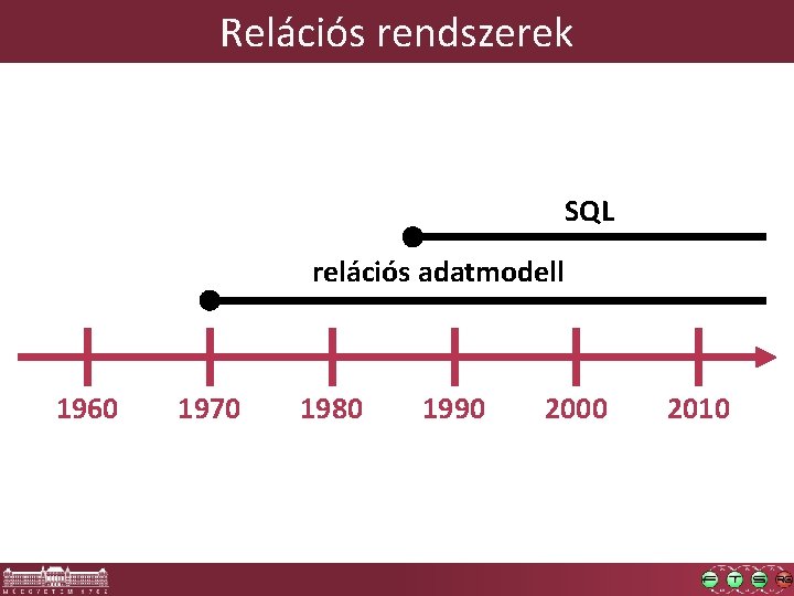 Relációs rendszerek SQL relációs adatmodell 1960 1970 1980 1990 2000 2010 