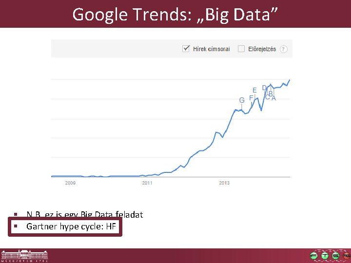 Google Trends: „Big Data” § N. B. ez is egy Big Data feladat §