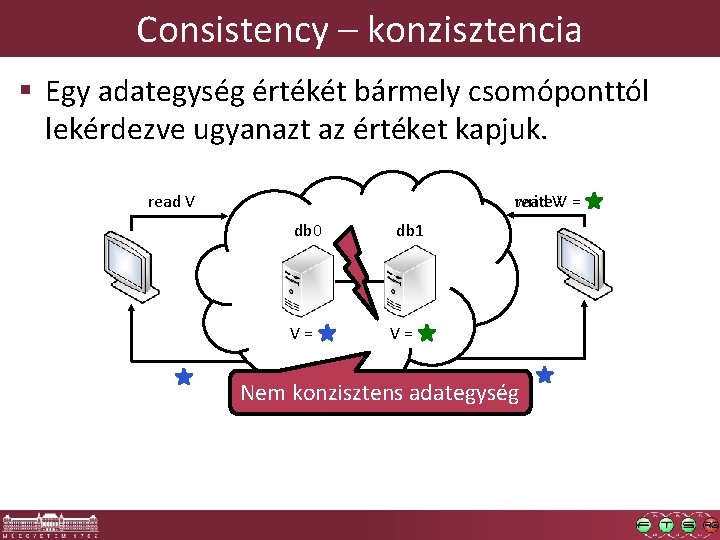 Consistency – konzisztencia § Egy adategység értékét bármely csomóponttól lekérdezve ugyanazt az értéket kapjuk.