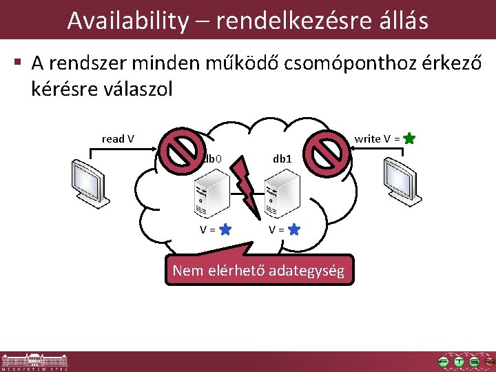 Availability – rendelkezésre állás § A rendszer minden működő csomóponthoz érkező kérésre válaszol read