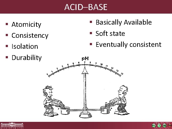 ACID–BASE § § Atomicity Consistency Isolation Durability § Basically Available § Soft state §
