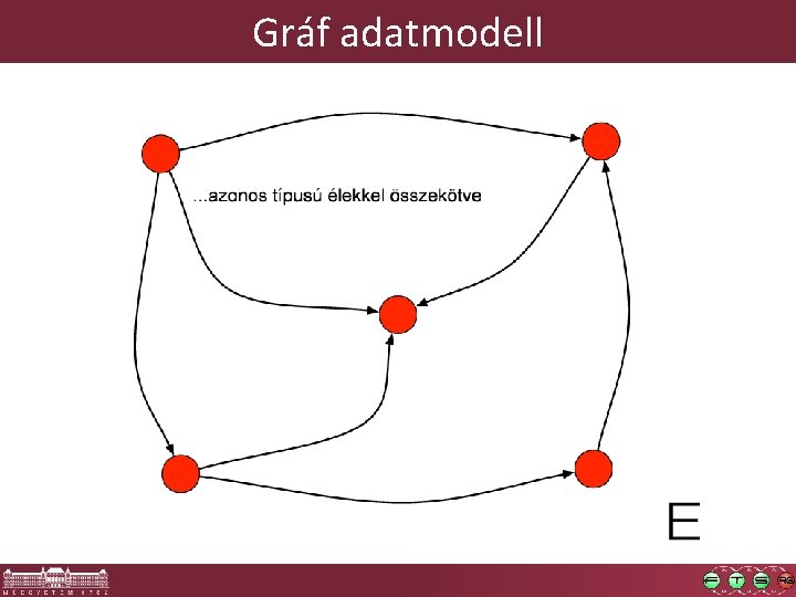 Gráf adatmodell 