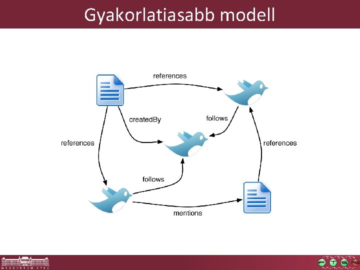 Gyakorlatiasabb modell 