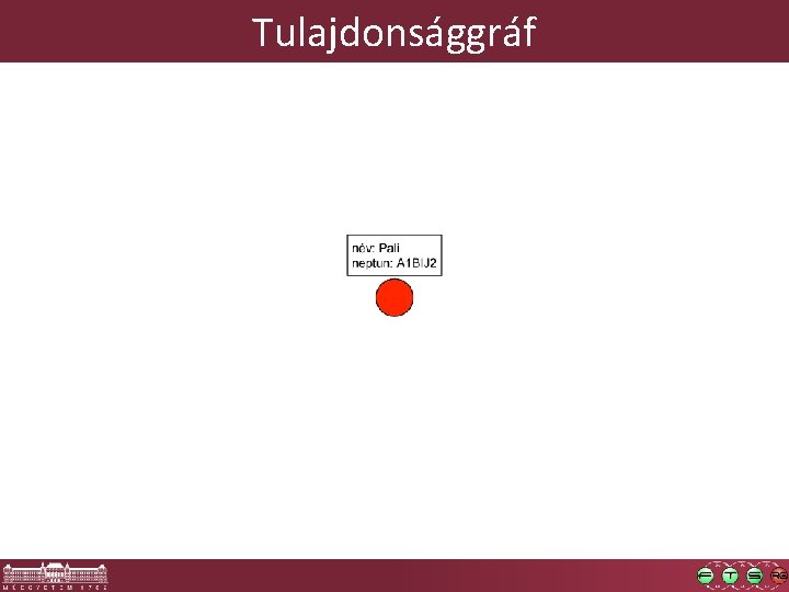 Tulajdonsággráf 