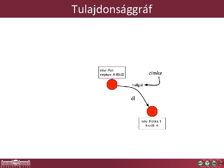 Tulajdonsággráf 