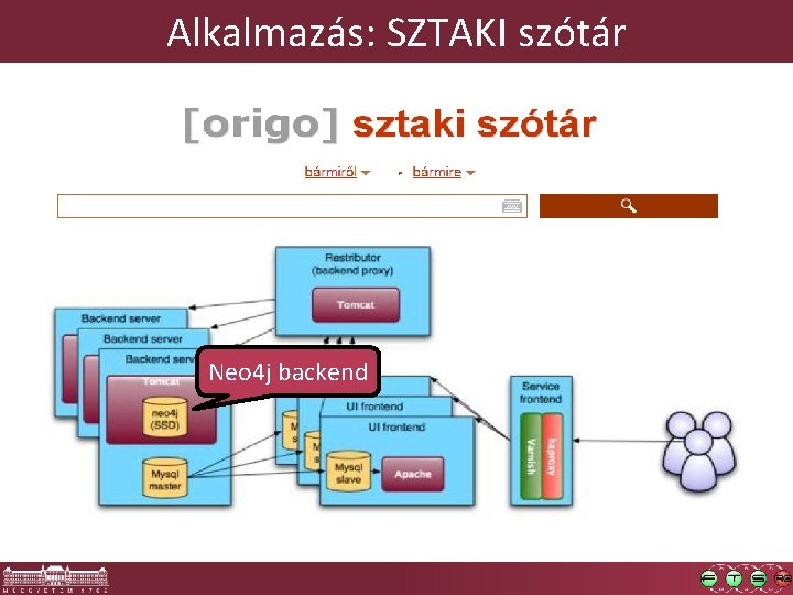 Alkalmazás: SZTAKI szótár Neo 4 j backend 