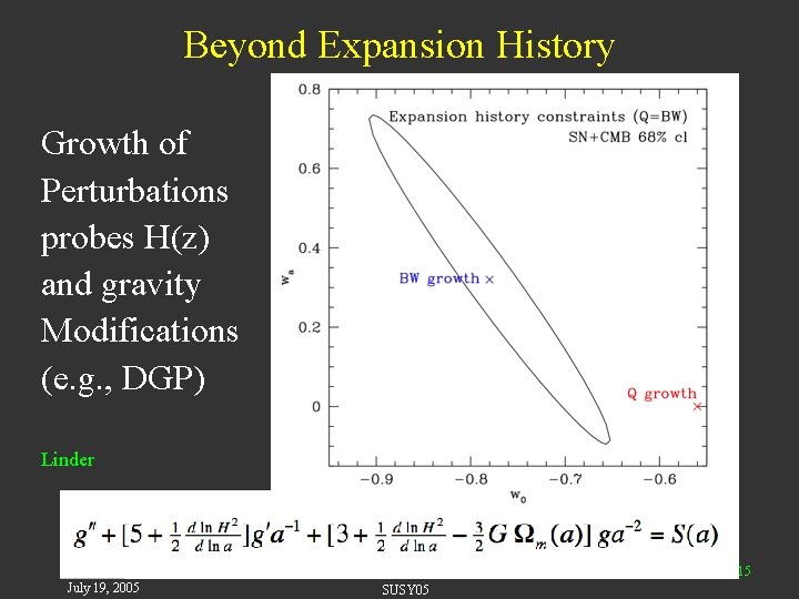 Beyond Expansion History Growth of Perturbations probes H(z) and gravity Modifications (e. g. ,