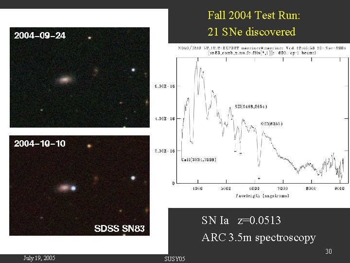 Fall 2004 Test Run: 21 SNe discovered SN Ia z=0. 0513 ARC 3. 5