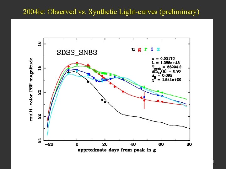 2004 ie: Observed vs. Synthetic Light-curves (preliminary) bright time July 19, 2005 31 SUSY