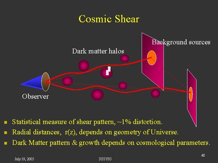 Cosmic Shear Background sources Dark matter halos Observer n n n Statistical measure of