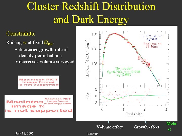 Cluster Redshift Distribution and Dark Energy Constraints: Raising w at fixed DE: decreases growth