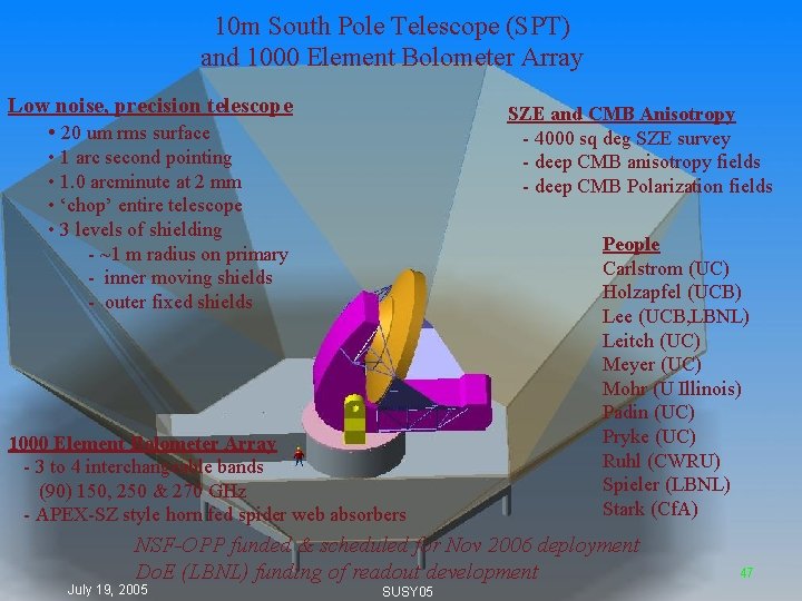 10 m South Pole Telescope (SPT) and 1000 Element Bolometer Array Low noise, precision