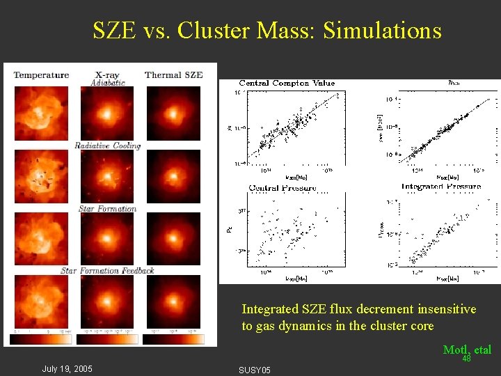 SZE vs. Cluster Mass: Simulations Integrated SZE flux decrement insensitive to gas dynamics in