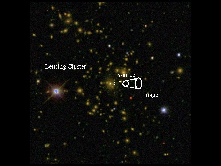 Lensing Cluster Source Image 