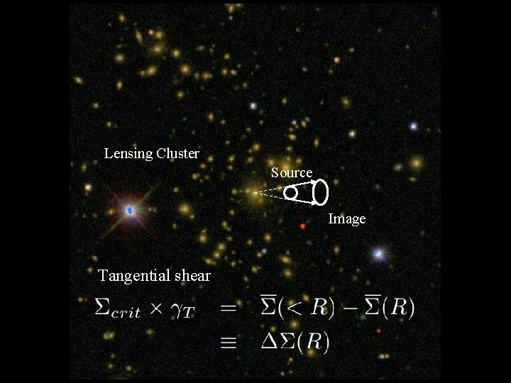 Lensing Cluster Source Image Tangential shear 