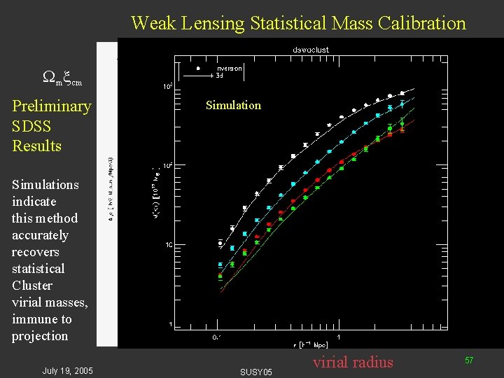 Weak Lensing Statistical Mass Calibration m cm Preliminary SDSS Results Simulations indicate this method