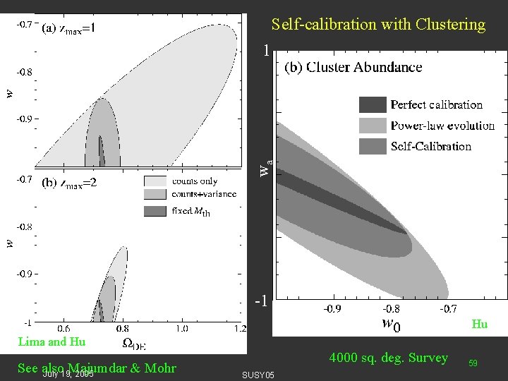 Self-calibration with Clustering wa 1 -1 Hu Lima and Hu See also Majumdar &
