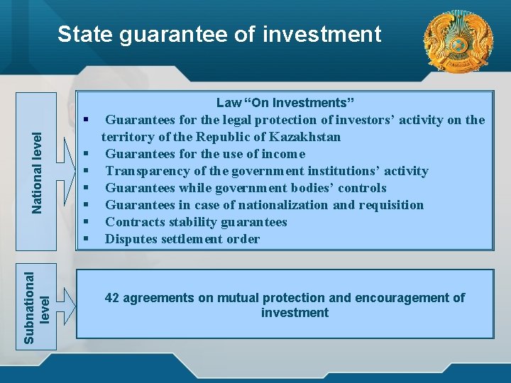 State guarantee of investment Law “On Investments” Subnational level National level § § §