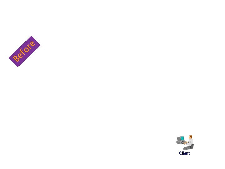 Business Process e r o f e B Client © 2002 Computing Technology Industry