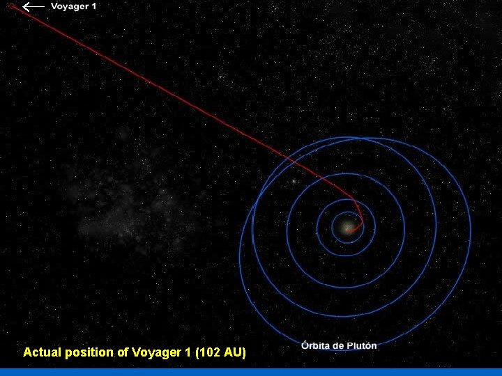 Actual position of Voyager 1 (102 AU) 