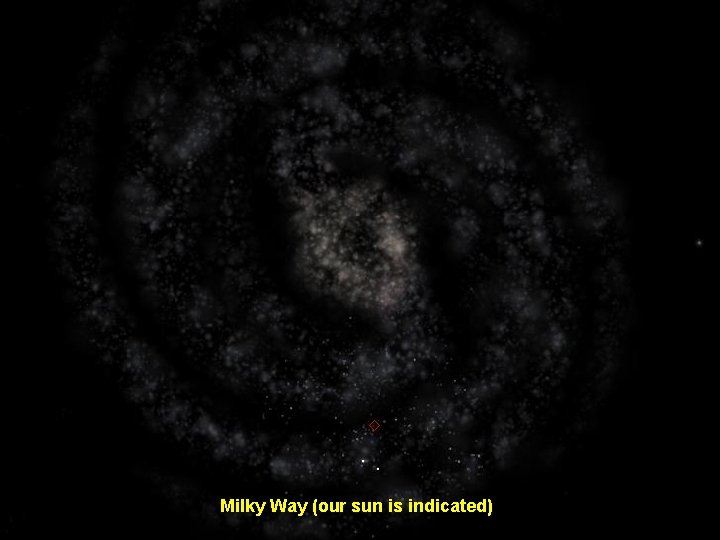 Milky Way (our sun is indicated) 