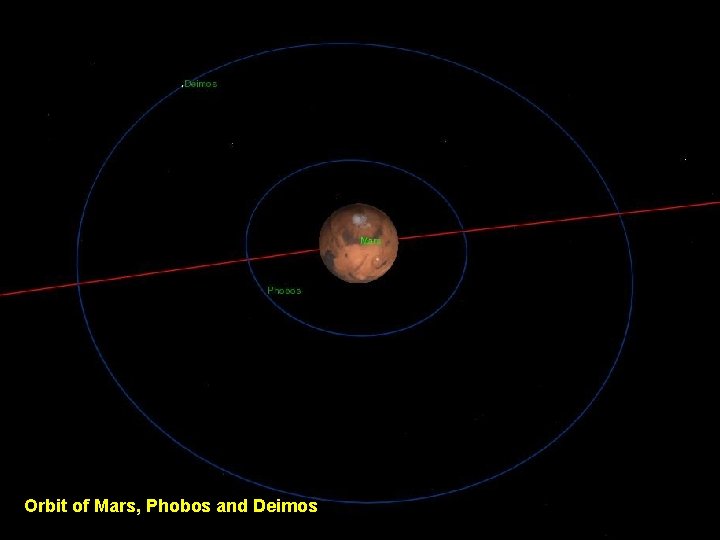 Orbit of Mars, Phobos and Deimos 