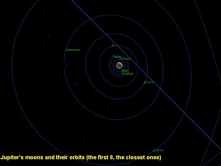 Jupiter’s moons and their orbits (the first 8, the closest ones) 