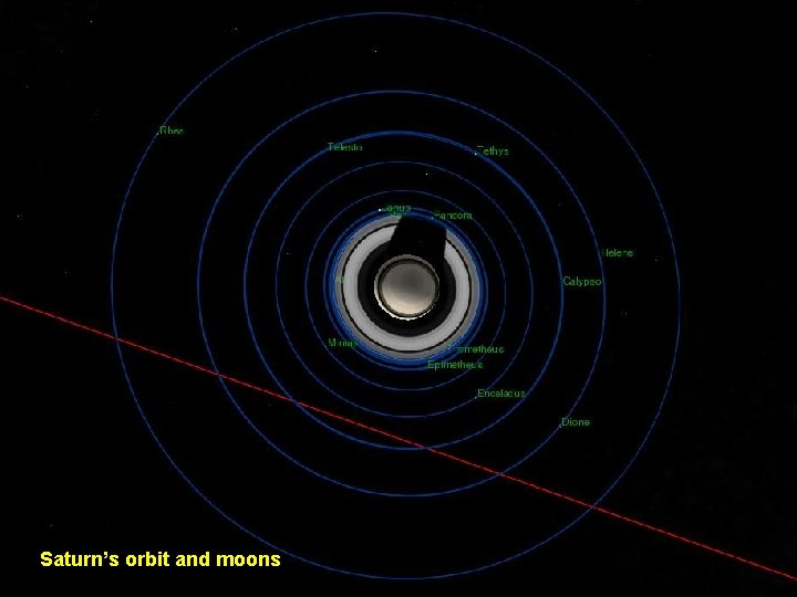 Saturn’s orbit and moons 