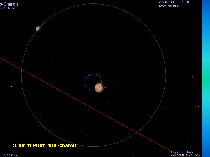 Orbit of Pluto and Charon 