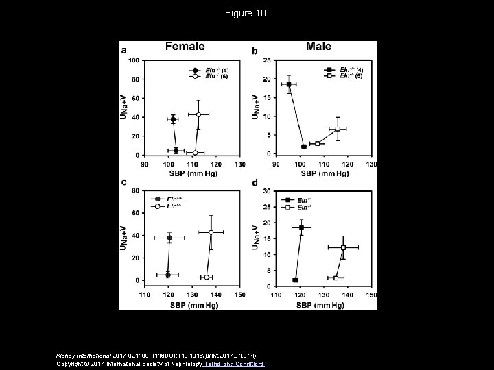 Figure 10 Kidney International 2017 921100 -1118 DOI: (10. 1016/j. kint. 2017. 044) Copyright