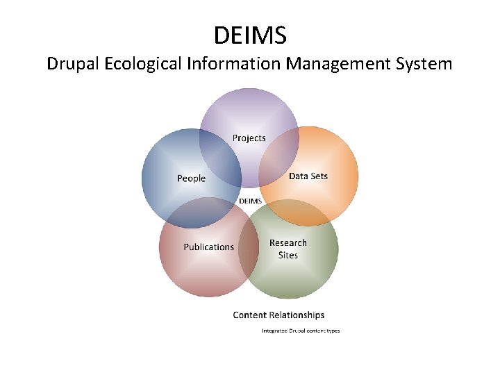 DEIMS Drupal Ecological Information Management System 