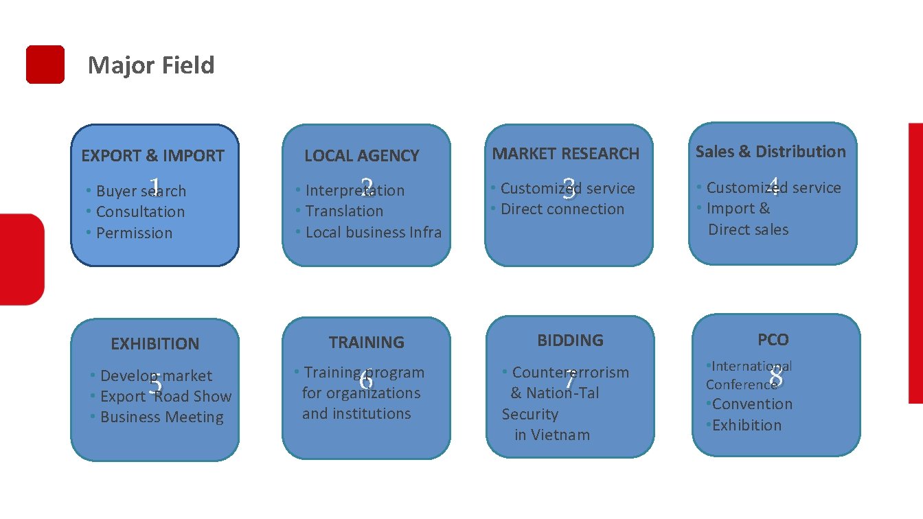 Major Field EXPORT & IMPORT 1 • Buyer search • Consultation • Permission EXHIBITION